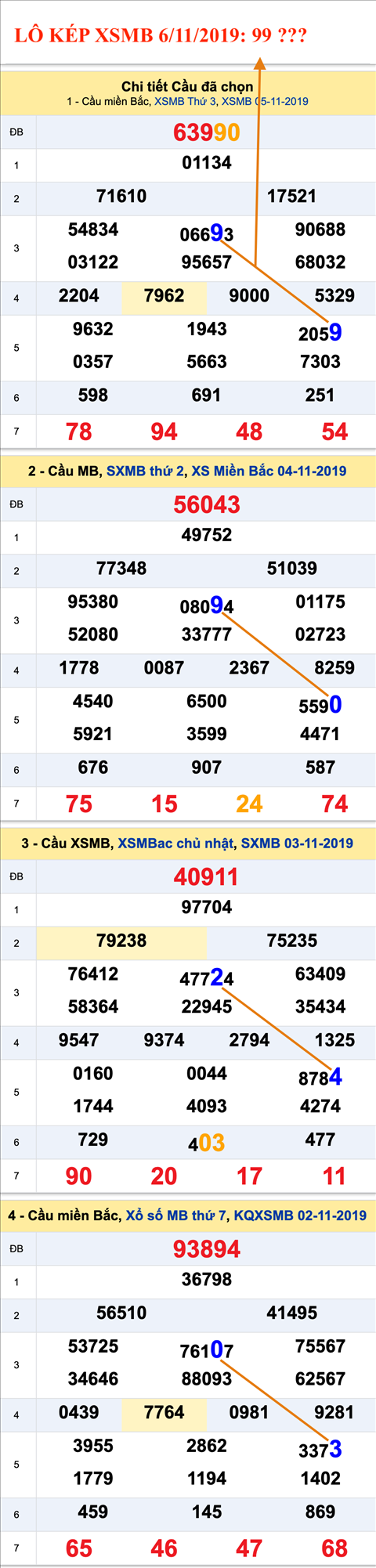 An so kep thu nhi - Lo kep XSMB 6-11-2019
